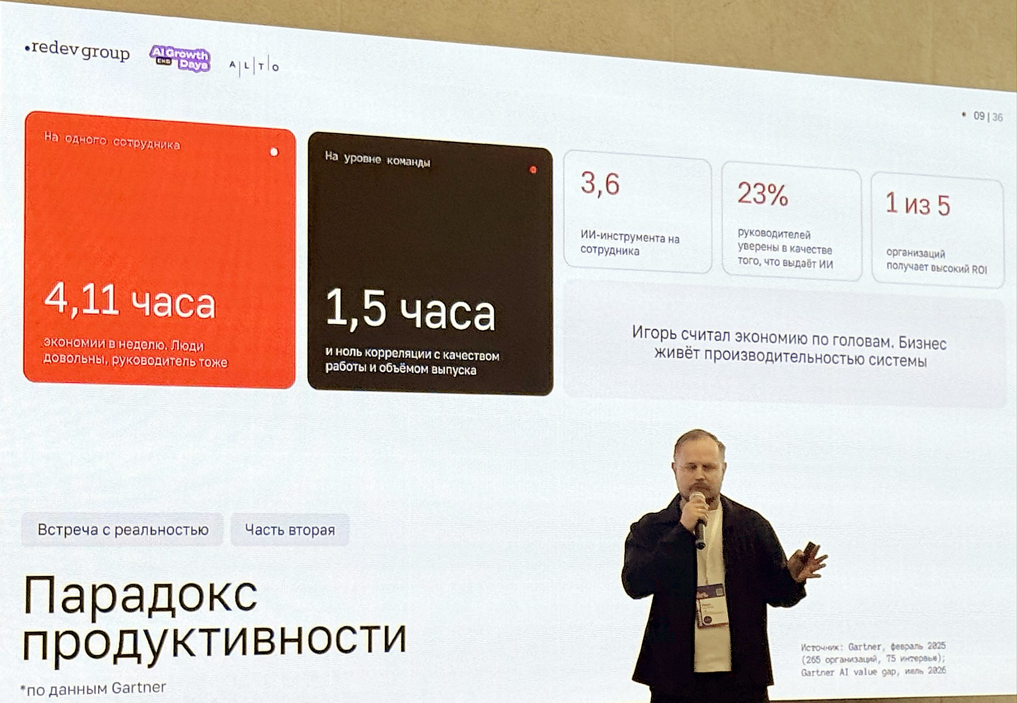 Слайд «Парадокс продуктивности»: 4,11 часа экономии на сотрудника против 1,5 часа на уровне команды по данным Gartner