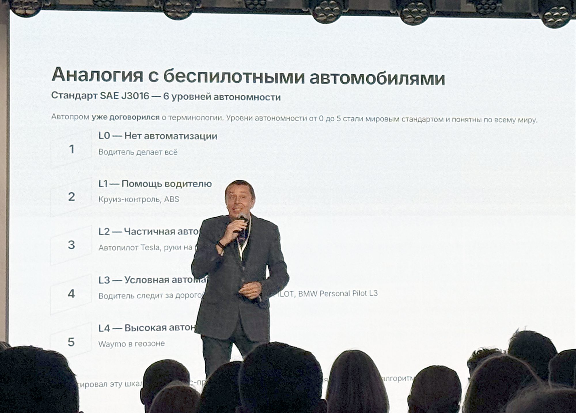 Слайд конференции: аналогия внедрения ИИ со стандартом SAE J3016 и шестью уровнями автономности автомобиля